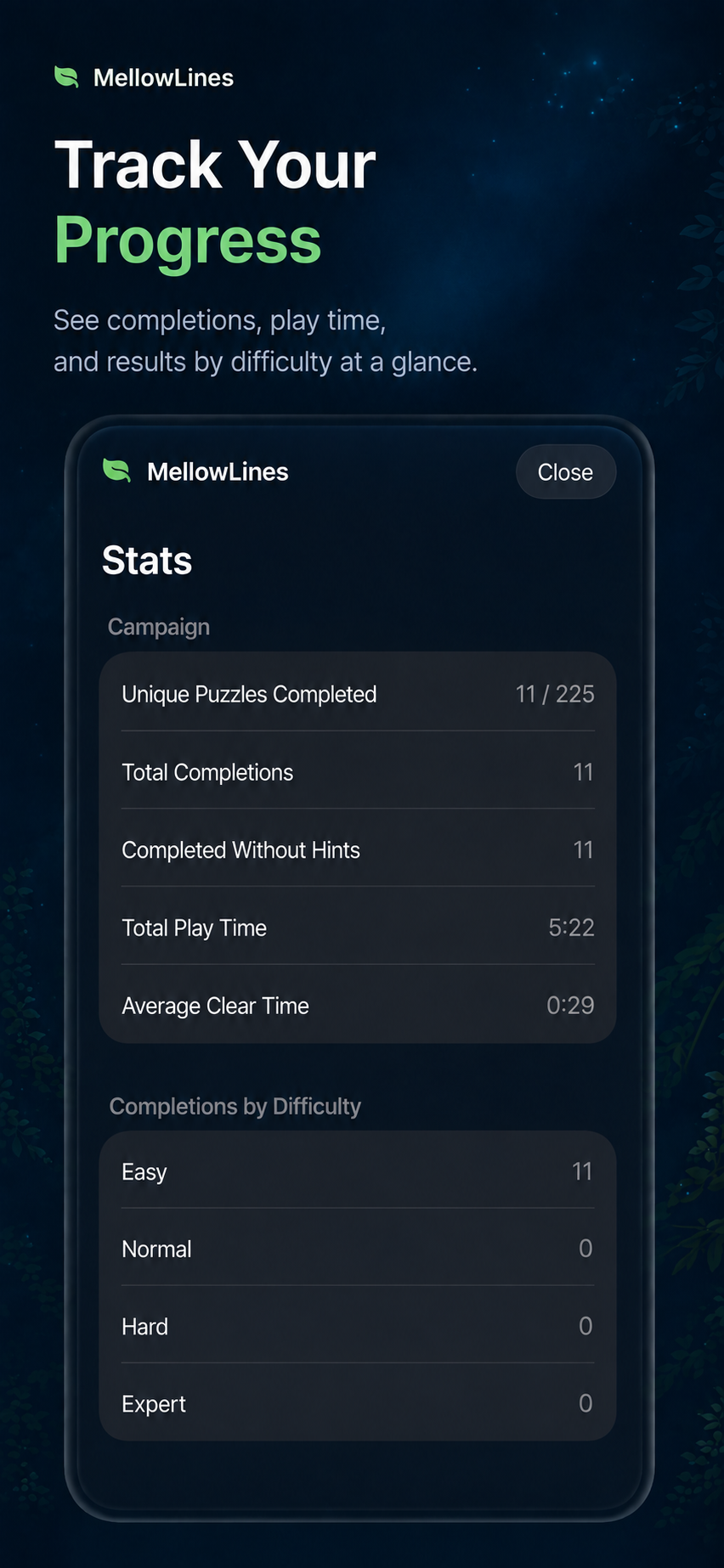 Stats